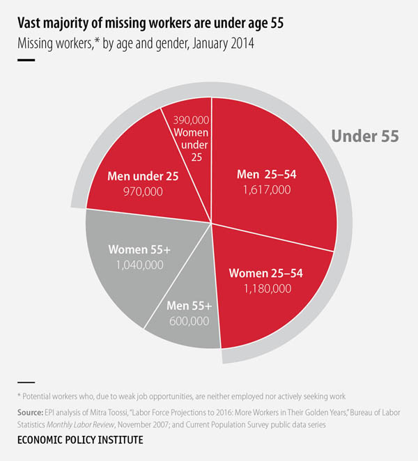 missing-workers-by-age